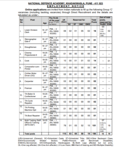 NDA Group C राष्ट्रीय संरक्षण अकॅडमी, पुणे येथे 198 जागांसाठी भरती